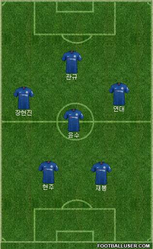 Chelsea Formation 2021