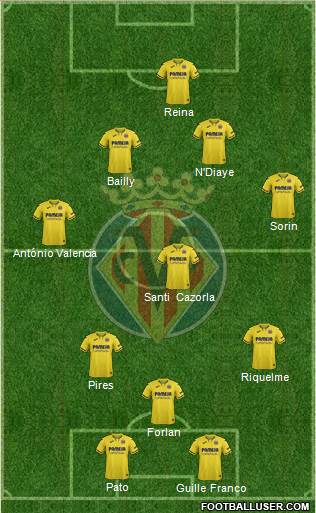 Villarreal C.F., S.A.D. Formation 2021