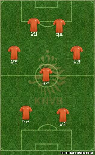 Holland Formation 2021