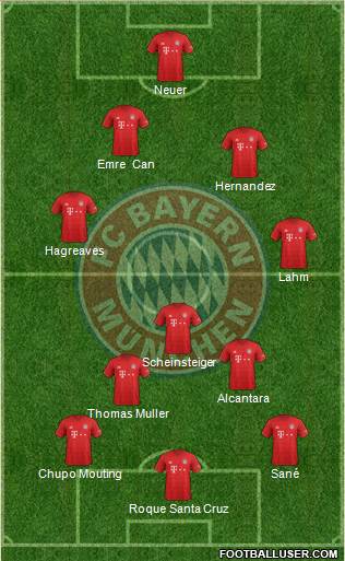 FC Bayern München Formation 2021