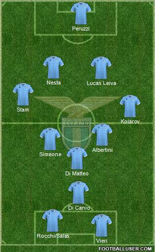 S.S. Lazio Formation 2021