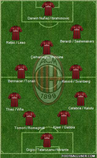 A.C. Milan Formation 2021