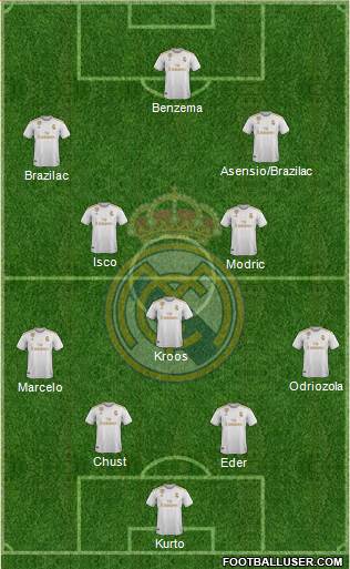 Real Madrid C.F. Formation 2021