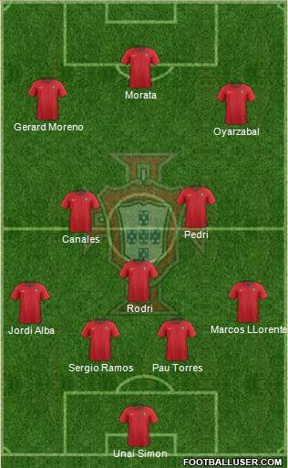 Portugal Formation 2021