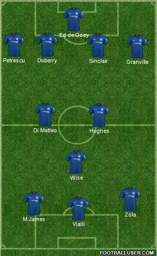 Chelsea Formation 2021