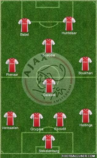 AFC Ajax Formation 2021