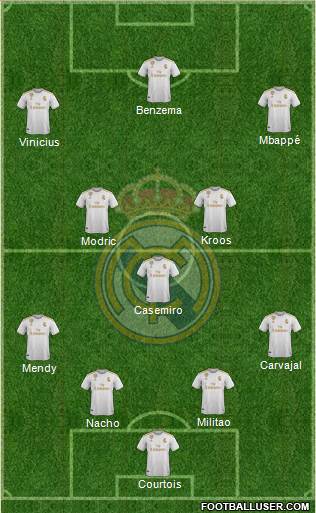 Real Madrid C.F. Formation 2021