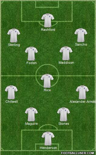 England Formation 2021