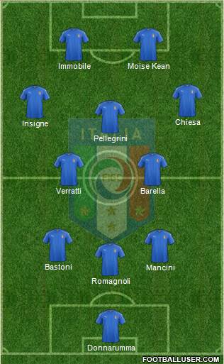 Italy Formation 2021