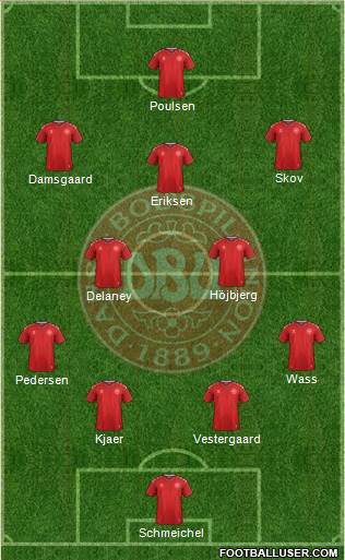 Denmark Formation 2021