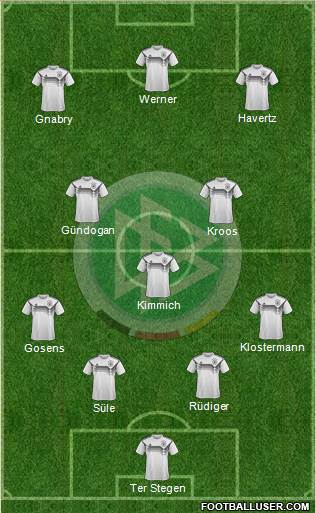 Germany Formation 2021