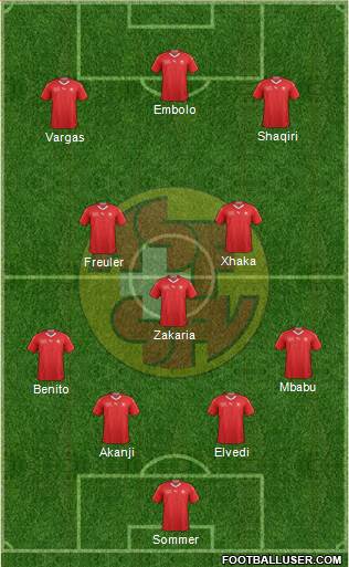 Switzerland Formation 2021