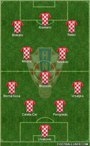 Croatia Formation 2021