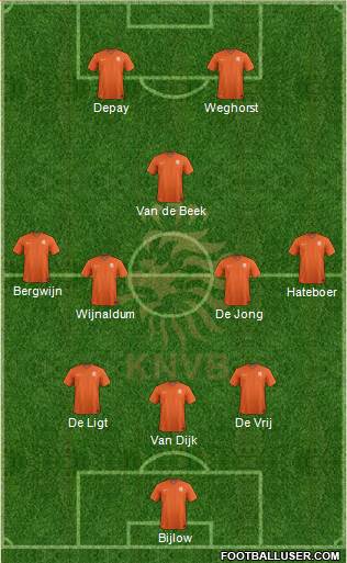 Holland Formation 2021