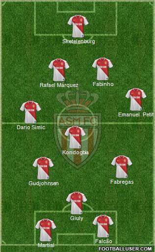 AS Monaco FC Formation 2021