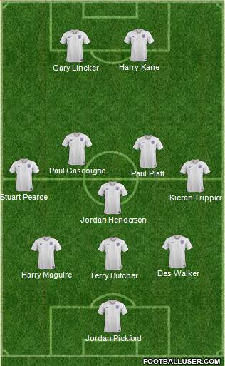 England Formation 2021