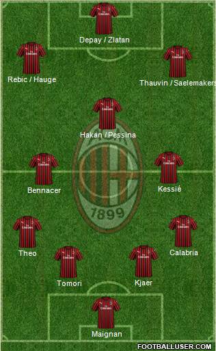 A.C. Milan Formation 2021