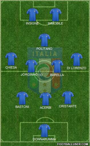 Italy Formation 2021