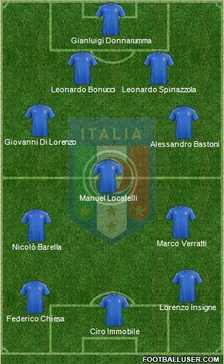 Italy Formation 2021