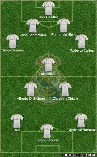 Real Madrid C.F. Formation 2021