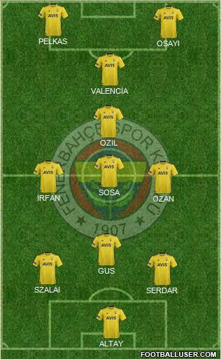 Fenerbahçe SK Formation 2021