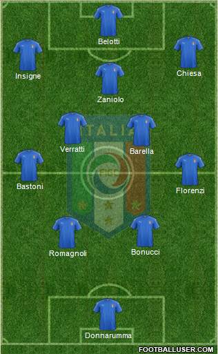 Italy Formation 2021