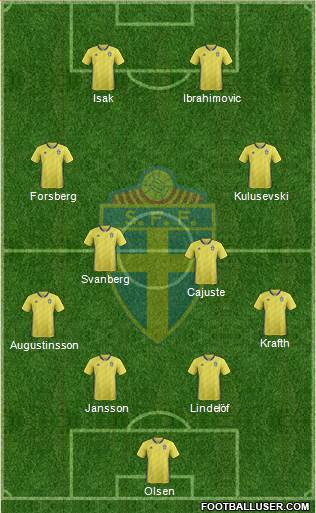 Sweden Formation 2021