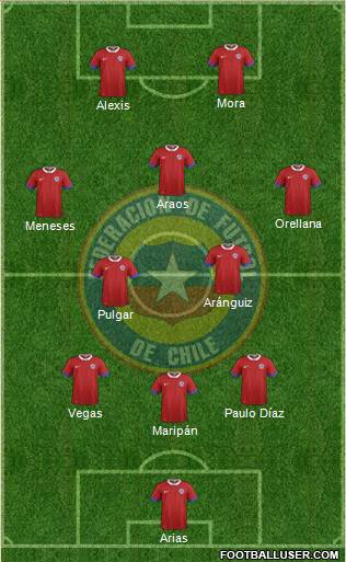 Chile Formation 2021