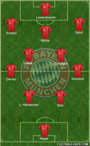 FC Bayern München Formation 2021