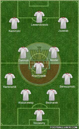 Poland Formation 2021