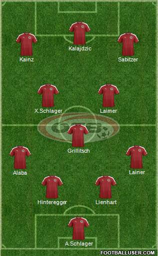 Austria Formation 2021