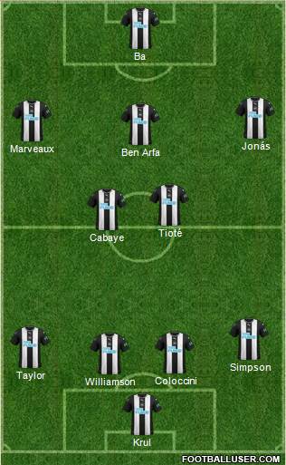 Newcastle United Formation 2021