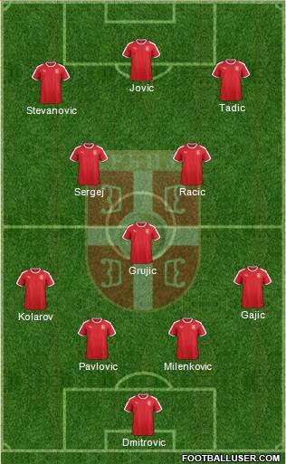 Serbia Formation 2021