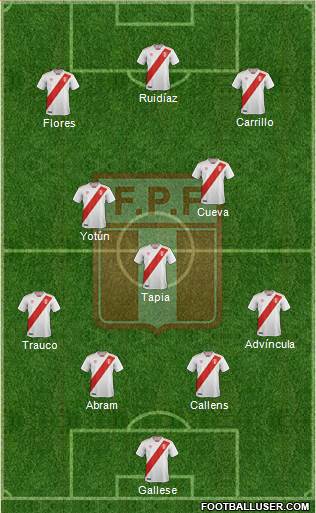 Peru Formation 2021