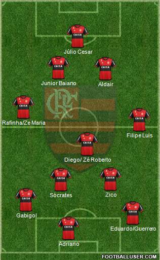 CR Flamengo Formation 2021