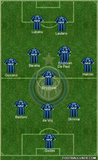 F.C. Internazionale Formation 2021