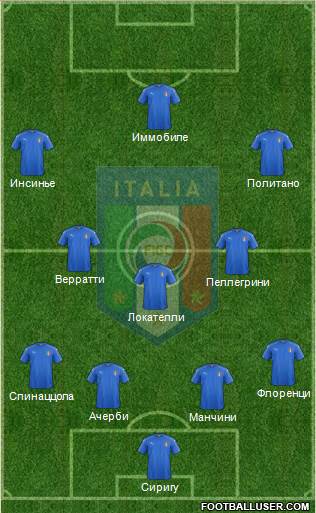 Italy Formation 2021