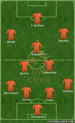 Holland Formation 2021