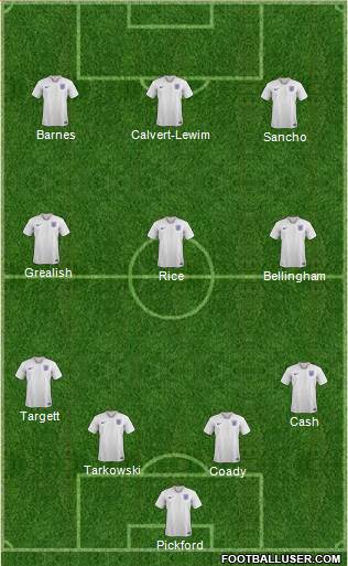 England Formation 2021