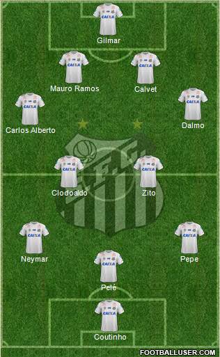 Santos FC Formation 2021