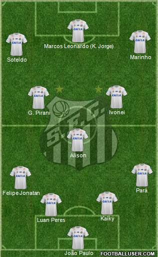 Santos FC Formation 2021