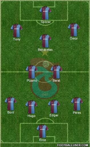 Trabzonspor Formation 2021