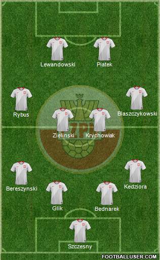 Poland Formation 2021