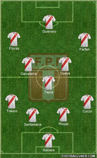 Peru Formation 2021