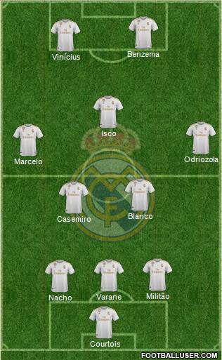 Real Madrid C.F. Formation 2021