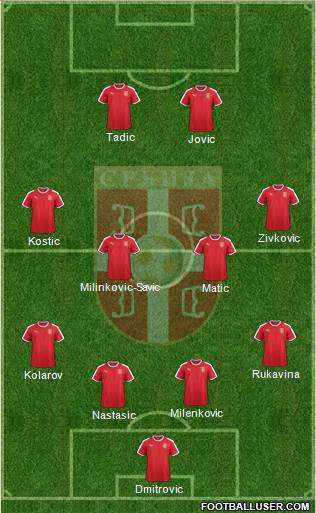 Serbia Formation 2021