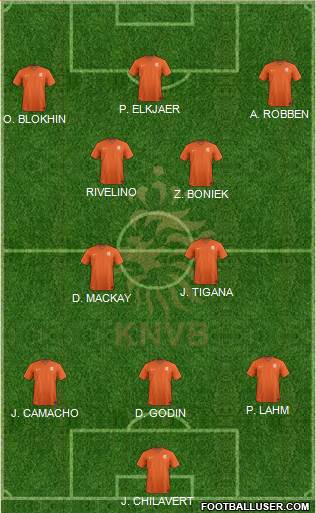 Holland Formation 2021