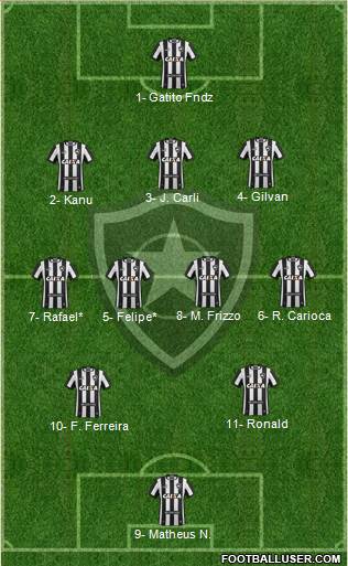 Botafogo FR Formation 2021