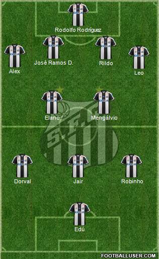 Santos FC Formation 2021