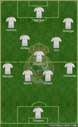 Real Madrid C.F. Formation 2021